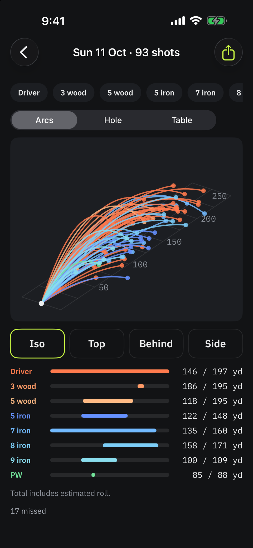 A session of 93 shots drawn as colored flight arcs, one color per club, with carry ranges listed below