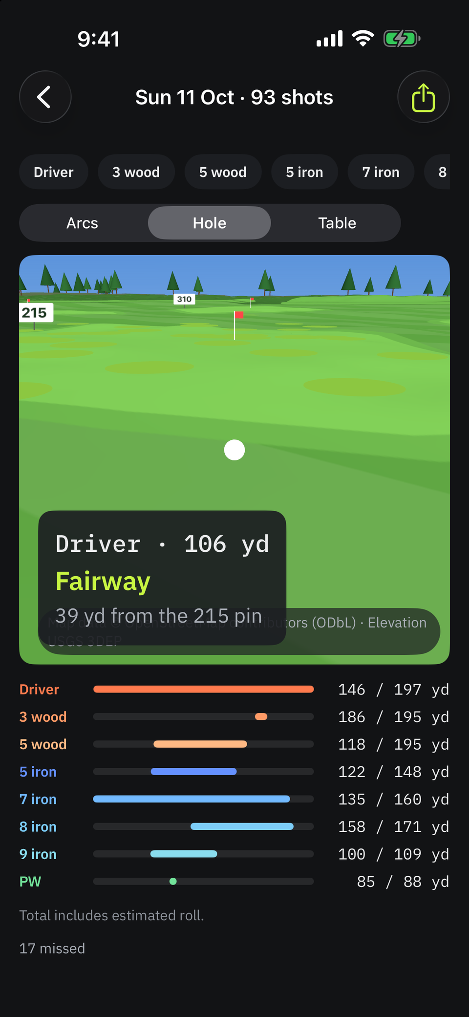 A 3D fairway view showing a driver shot that finished 39 yards from the 215 yard pin